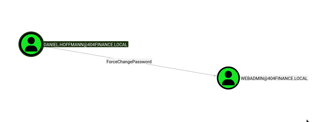 Daniel ForceChangePassword on WebAdmin
