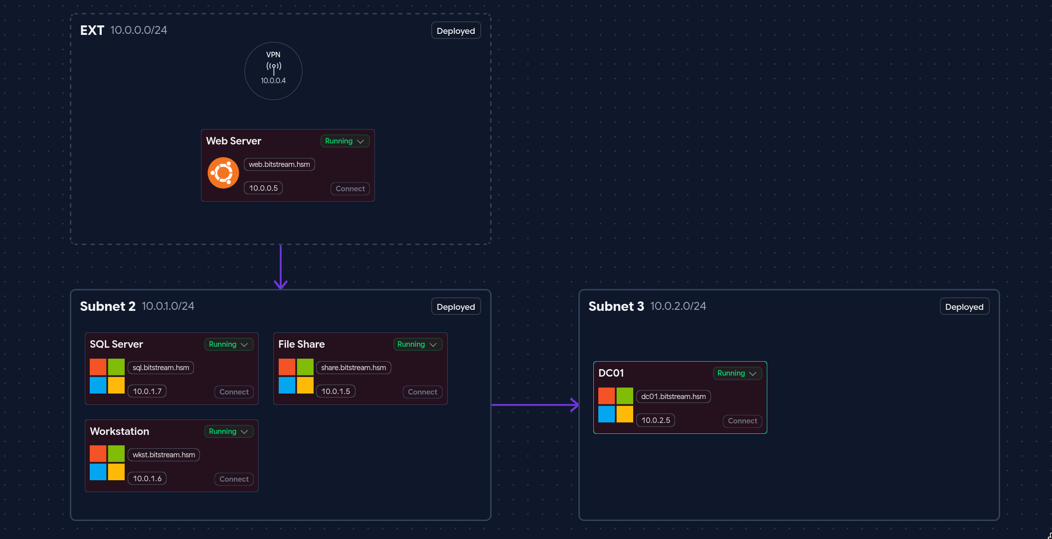 BitStream Banner