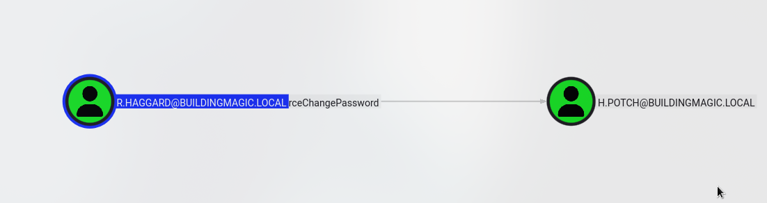 ForceChangePassword ACL