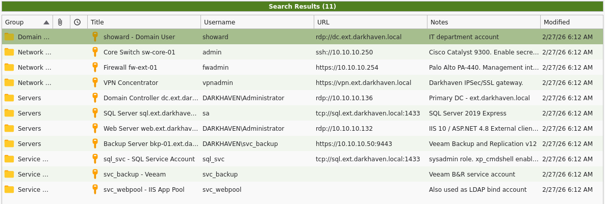 KeePass Full List