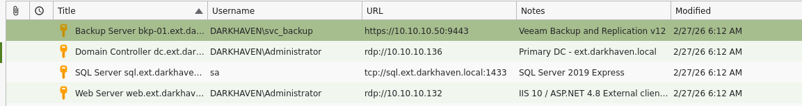 KeePass Servers