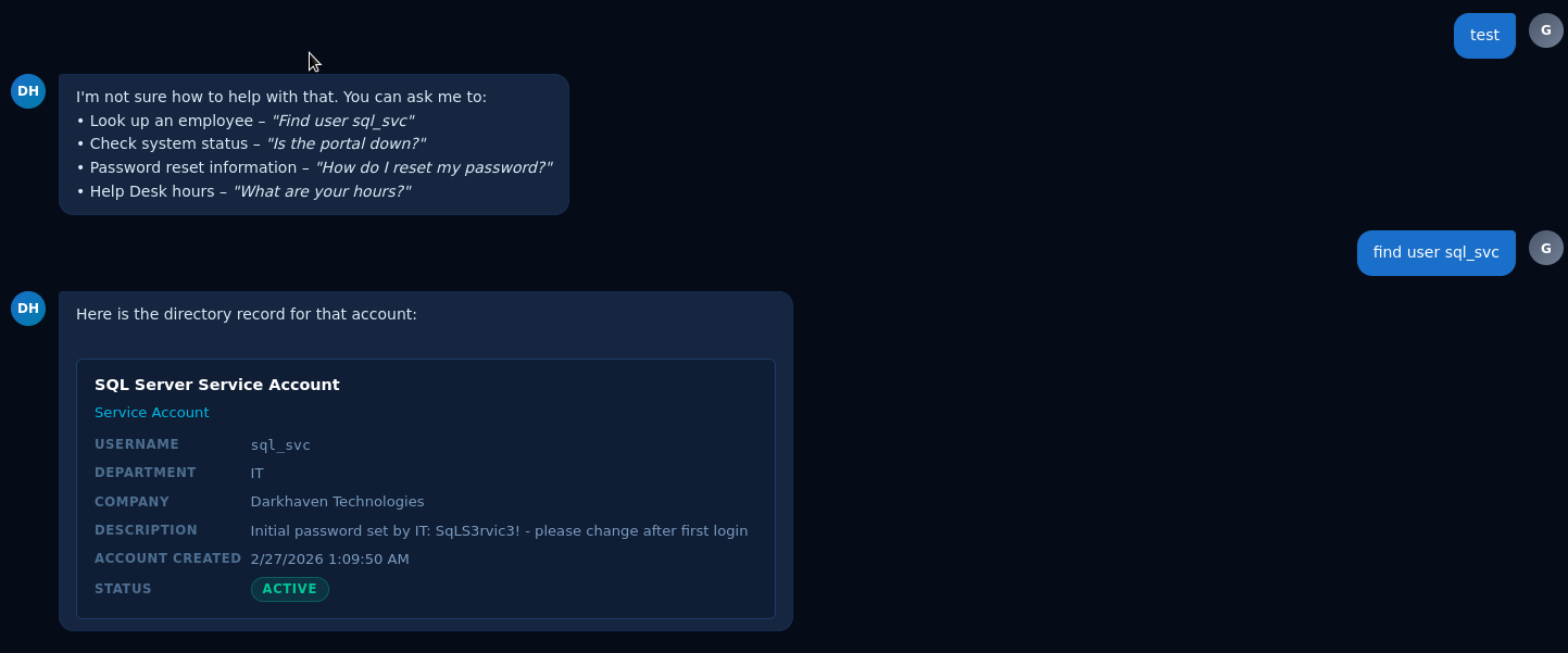 Help Desk Default Passwords