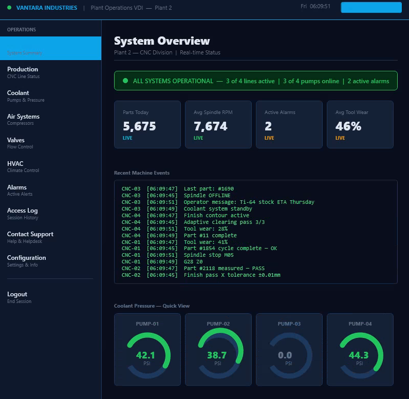 Plant Operations VDI Dashboard