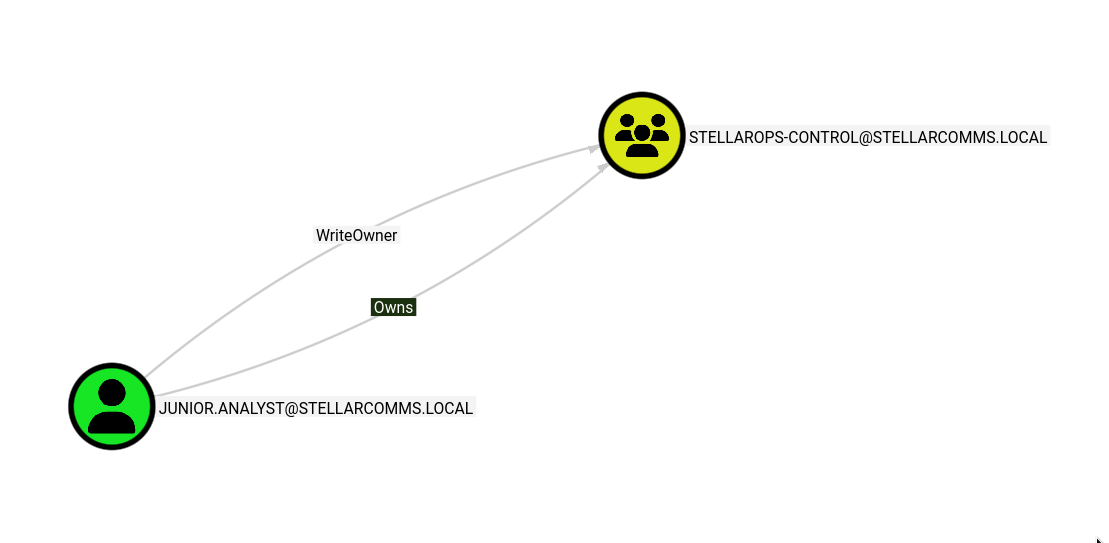 junior.analyst Owns StellarOps-Control