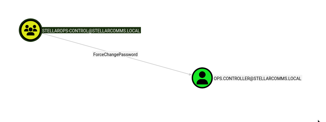 StellarOps-Control ForceChangePassword on ops.controller