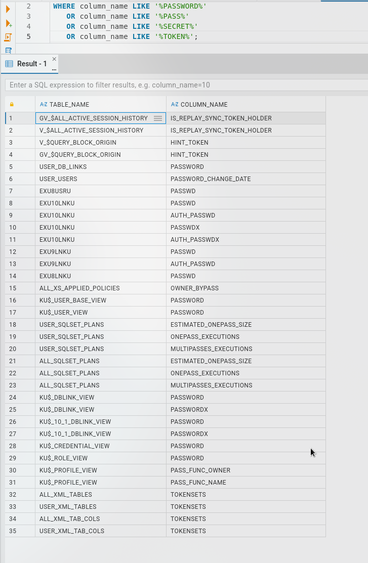Enumerate Passwords